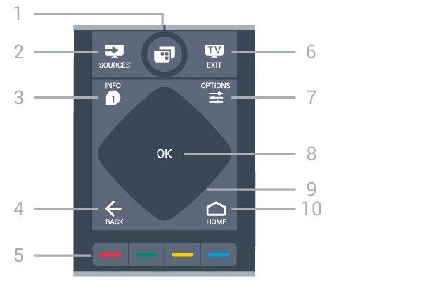 1 - Tunggu Sedia / Hidup Untuk menghidupkan TV atau kembali ke Tunggu Sedia. 2- mikrofon VOICE 3 - Tetapan Untuk membuka menu Tetapan. 5 - Kekunci warna Pemilihan terus pilihan.