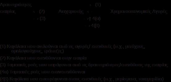 Ο ρόλοσ του Financial Manager (1) 7 Ο ρόλοσ του Financial