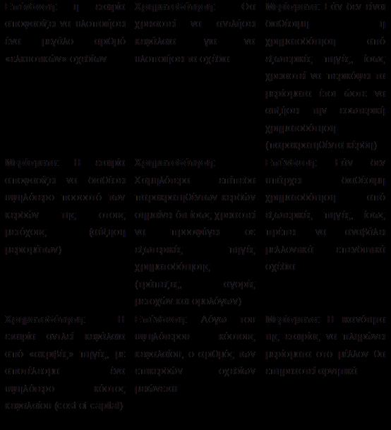 φνδεςθ Επζνδυςθσ, Χρθματοδότθςθσ και Μεριςμάτων 99 τόχοι