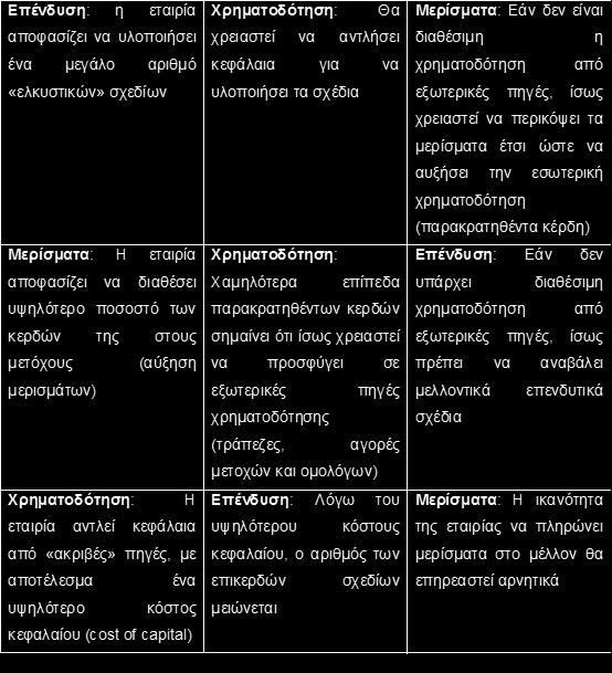 Μεγιςτοποίθςθ πλοφτου των μετόχων Μεγιςτοποίθςθ κερδϊν