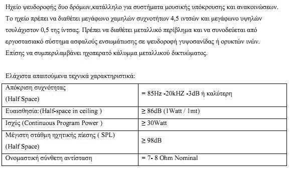 Β2 : ΣΥΣΤΗΜΑ ΜΟΥΣΙΚΗΣ ΥΠΟΚΡΟΥΣΗΣ