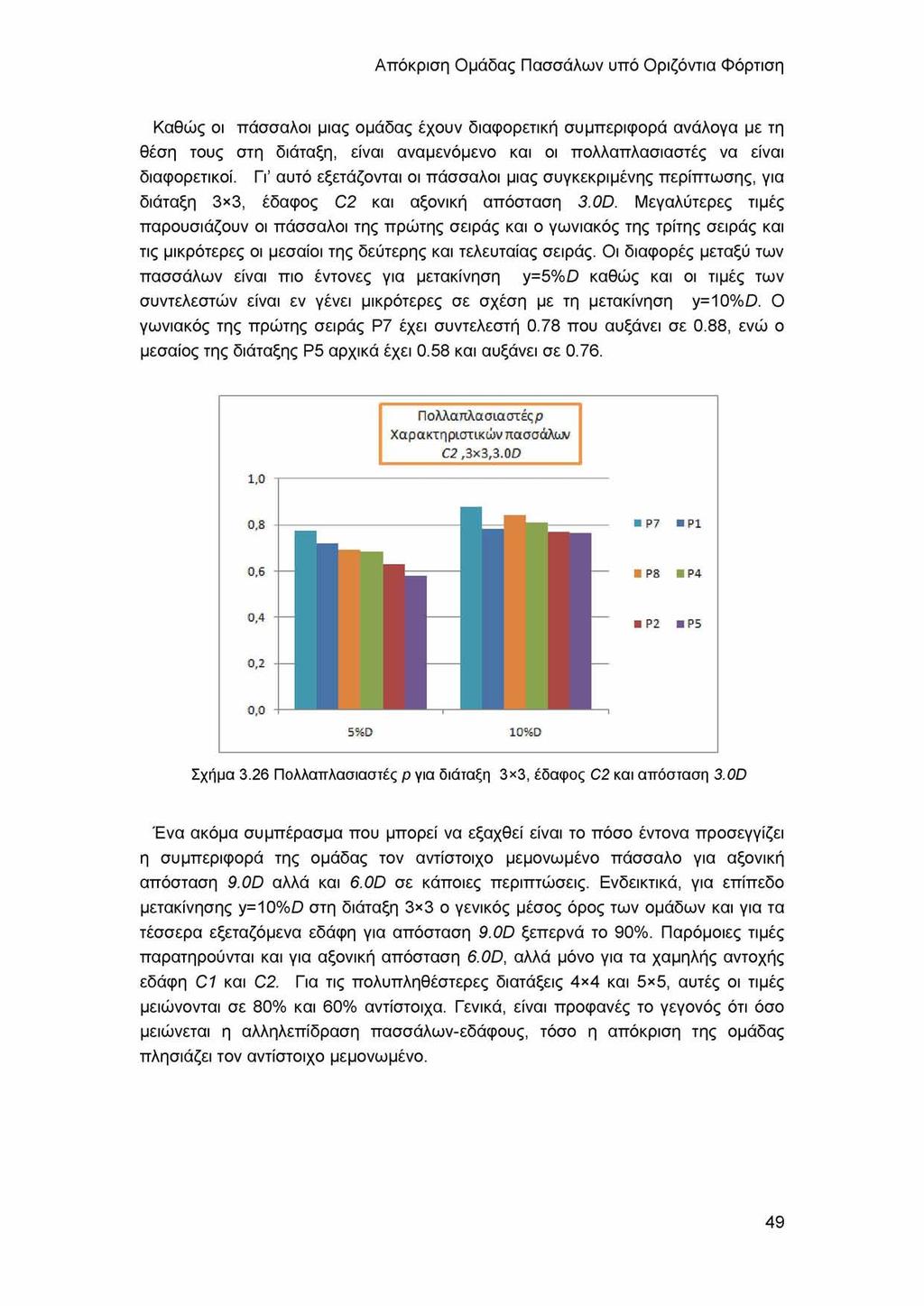 Απόκριση Ομάδας Πασσάλων υπό Οριζόντια Φόρτιση Καθώς οι πάσσαλοι μιας ομάδας έχουν διαφορετική συμπεριφορά ανάλογα με τη θέση τους στη διάταξη, είναι αναμενόμενο και οι πολλαπλασιαστές να είναι