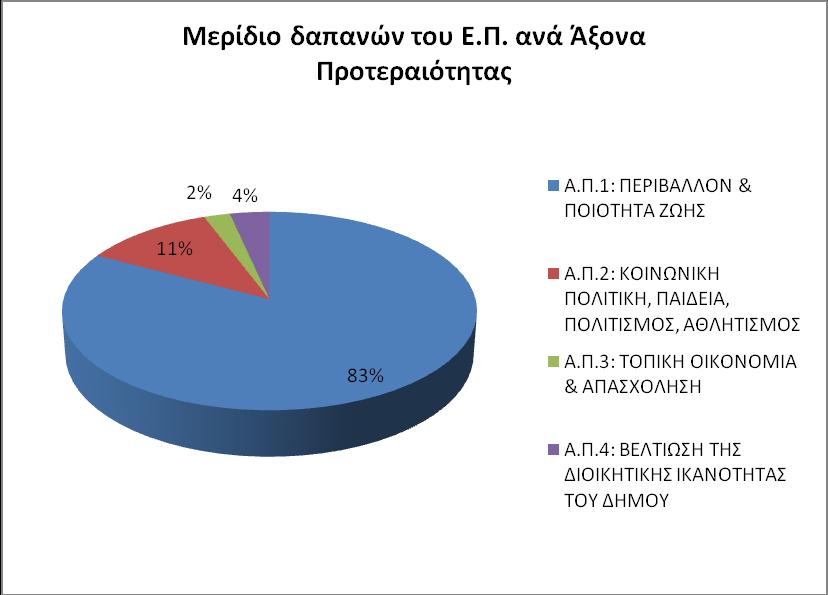 ΚΕΦΑΛΑΙΟ 2 ΟΙΚΟΝΟΜΙΚΟΣ ΠΡΟΓΡΑΜΜΑΤΙΣΜΟΣ 2016-2019 2.