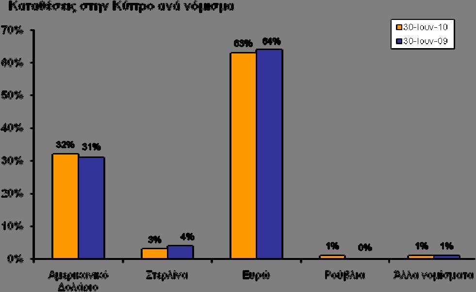 18% από άλλες χώρες της Ευρωπαϊκής Ένωσης, 4% από άλλες Ευρωπαϊκές χώρες και