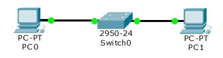 Φ.Ε.04 Packet Tracer Επικοινωνία μεταξύ δύο Η/Υ Στην άσκηση αυτή θα δημιουργήσετε ένα απλό δίκτυο με δύο υπολογιστές και ένα switch.