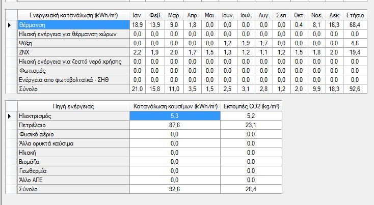 Ενεργειακή κατανάλωση (kwh/m 2
