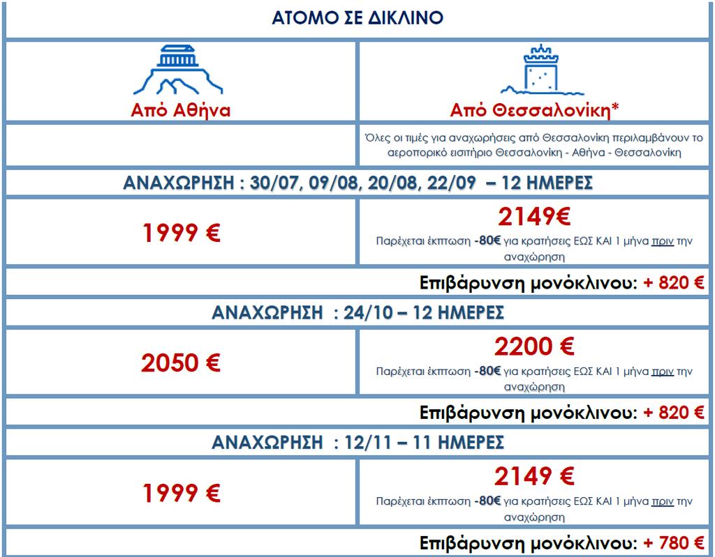 Τιμες προγράμματος ΠΕΡΙΛΑΜΒΑΝΟΝΤΑΙ Αεροπορικά εισιτήρια οικονομικής θέσης με ενδιάμεσο σταθμό. Ξενοδοχεία 5* στο Ρίο, 5* στο Μπουένος Άιρες και στο Ιγκουασού.