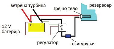 На многу мес та постои добра корелација меѓу достапноста на енергијата на ветрот и потребата од енергија за загревање.