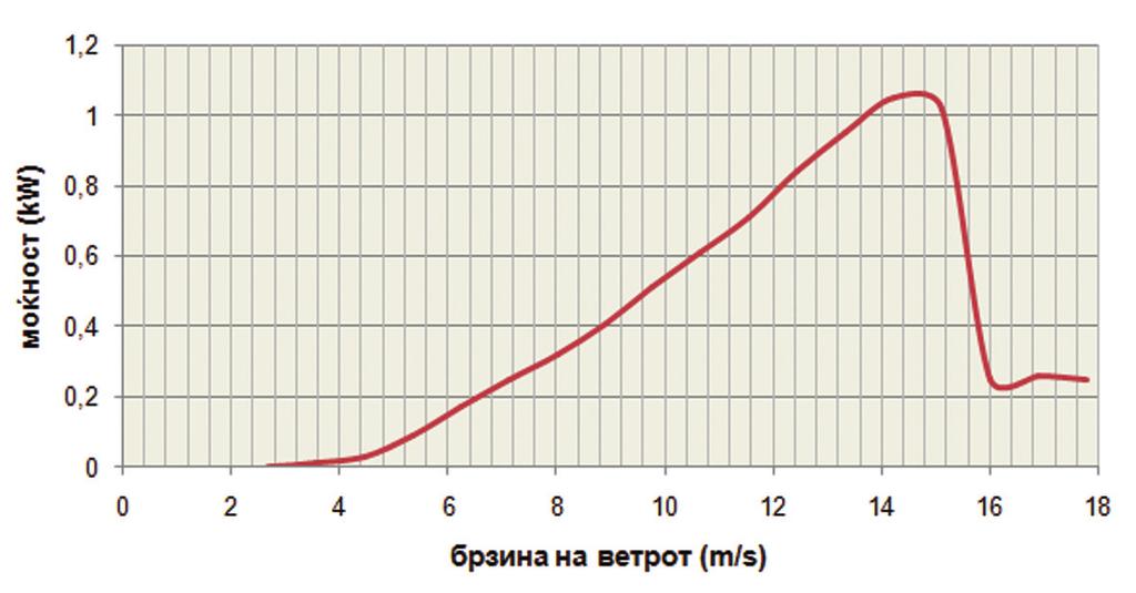 Проф. д-р Влатко Стоилков 5.2.