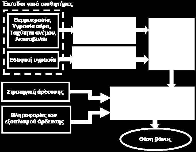 Οι Mousa et al.