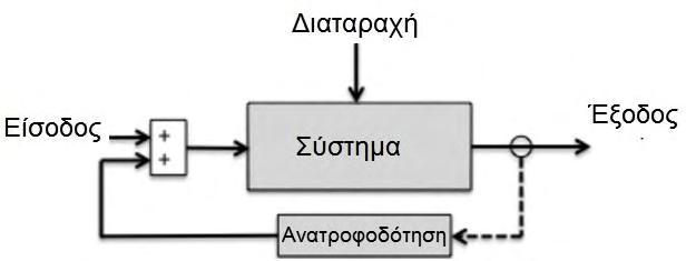 Είναι σημαντικό να τονιστεί ότι παρακολουθείται η διαταραχή και όχι η ίδια η ελεγχόμενη μεταβλητή ενός συστήματος. Οποιεσδήποτε διαταραχές που δεν έχουν μετρηθεί, δεν λαμβάνονται υπόψη.