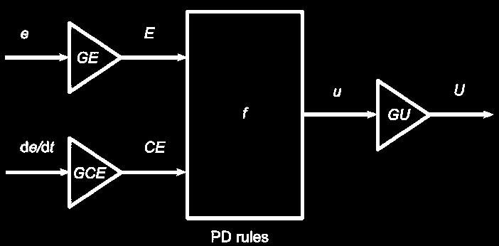 input-single output, SISO).