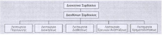 «Αν στο κόστος παραγωγής ή αγοράς των πωλημένων προστεθούν όλα τα έξοδα (άμεσα ή έμμεσα) της λειτουργίας διάθεσης (Κεχράς, 2011: 6) τότε προκύπτει το λεγόμενο εμπορικό κόστος».