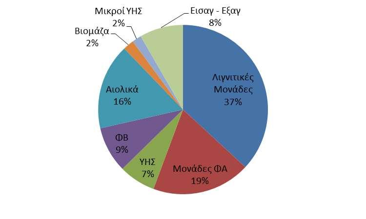 Πώς γίνεται το ενεργειακό