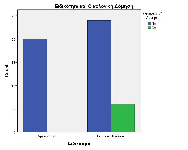 Chi-Square Tests Value df Asymp. Sig. (2- Exact Sig.