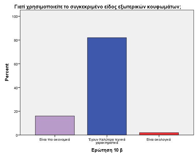 κατασκευές τους κουφώματα αλουμινίου,