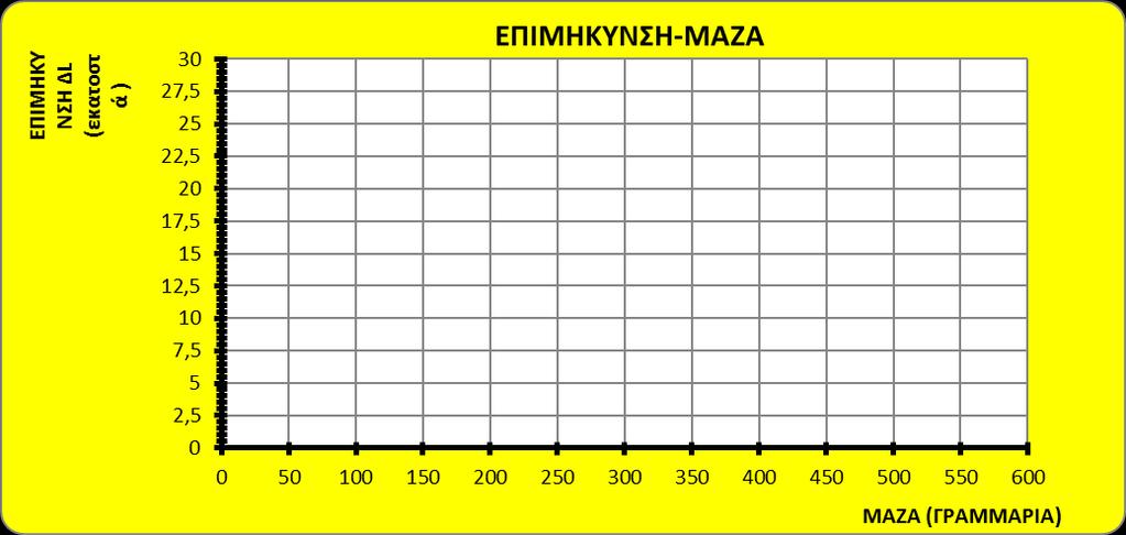 απάντηση: 1) Κατά την διάρκεια του πειράματος: Α. Η ένδειξη του θερμομέτρου 1 αυξάνεται και του θερμομέτρου 2 αυξάνεται Β. Η ένδειξη του θερμομέτρου 1 μειώνεται και του θερμομέτρου 2 αυξάνεται Γ.