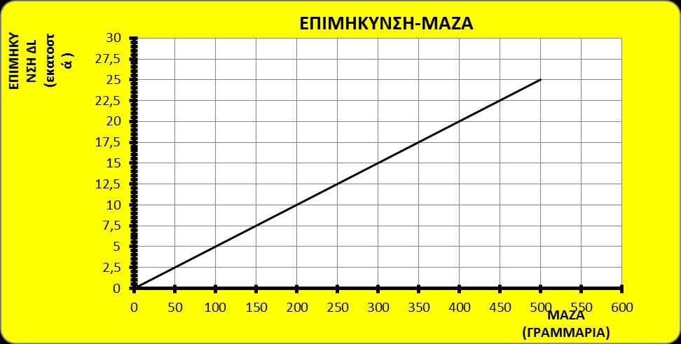 ΓΥΜΝΑΣΙΟ ΜΑΡΑΘΩΝΑ ΣΧΟΛΙΚΟ ΕΤΟΣ 2013-2014 ΑΠΑΝΤΗΣΕΙΣ ΘΕΜΑΤΩΝ ΕΞΕΤΑΣΕΩΝ ΠΕΡΙΟΔΟΥ ΜΑΪΟΥ-ΙΟΥΝΙΟΥ 2014 ΤΑΞΗ Α ΜΑΘΗΜΑ: ΦΥΣΙΚΗ Ερώτημα α: 1) Σωστό το σχέδιο 2. 2) Σωστό το β. Ερώτημα β: 1) Σωστό το Β.