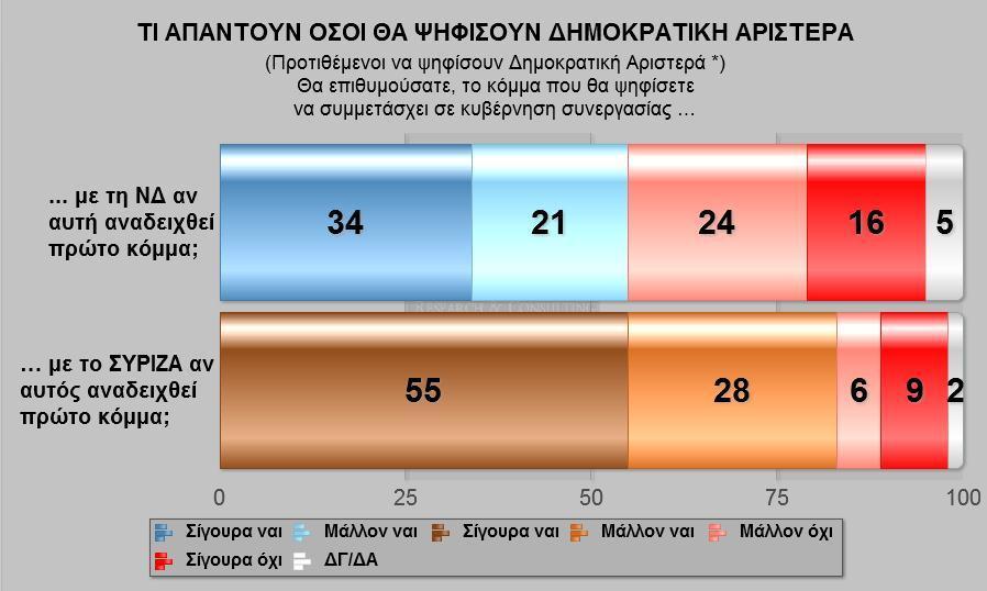 18 * Ενδεικτική υποανάλυση λόγω βάσης