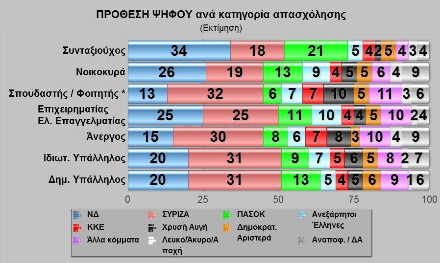 8 * Ενδεικτική υποανάλυση λόγω βάσης