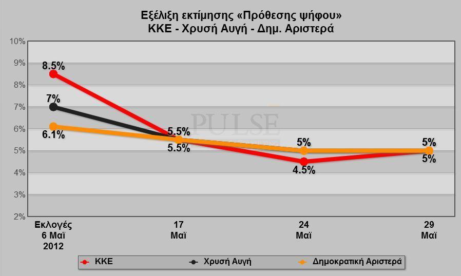 ποσοστό της