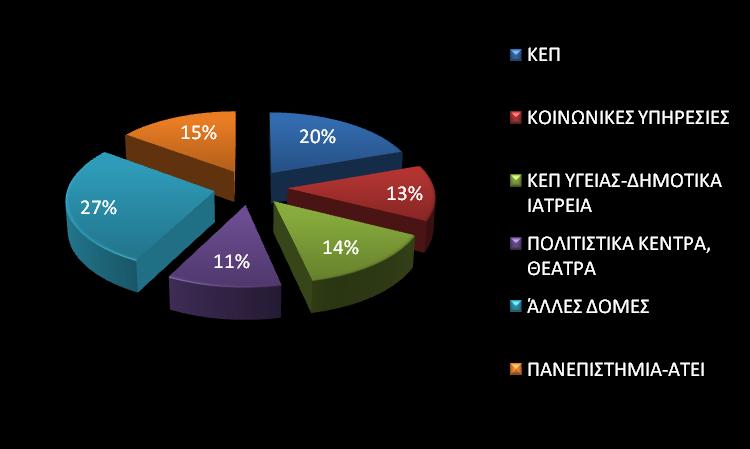 Τηλεφωνική Παρακολούθηση Λίγες μέρες μετά την αποστολή στους Δήμους μέλη, ήρθαμε σε τηλεφωνική επικοινωνία με όλους τους Δήμους και επιβεβαιώσαμε την παραλαβή του ενημερωτικού υλικού.