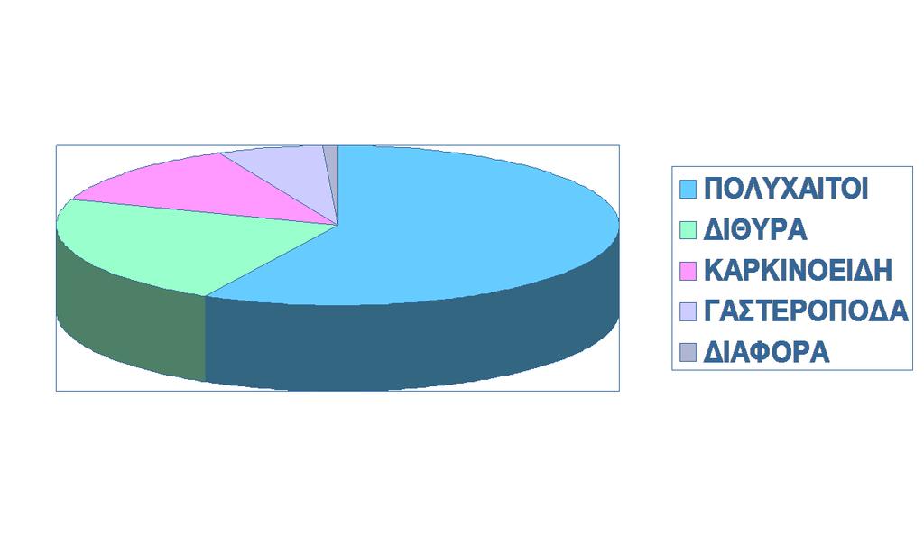 38 Διάγραμμα 5.