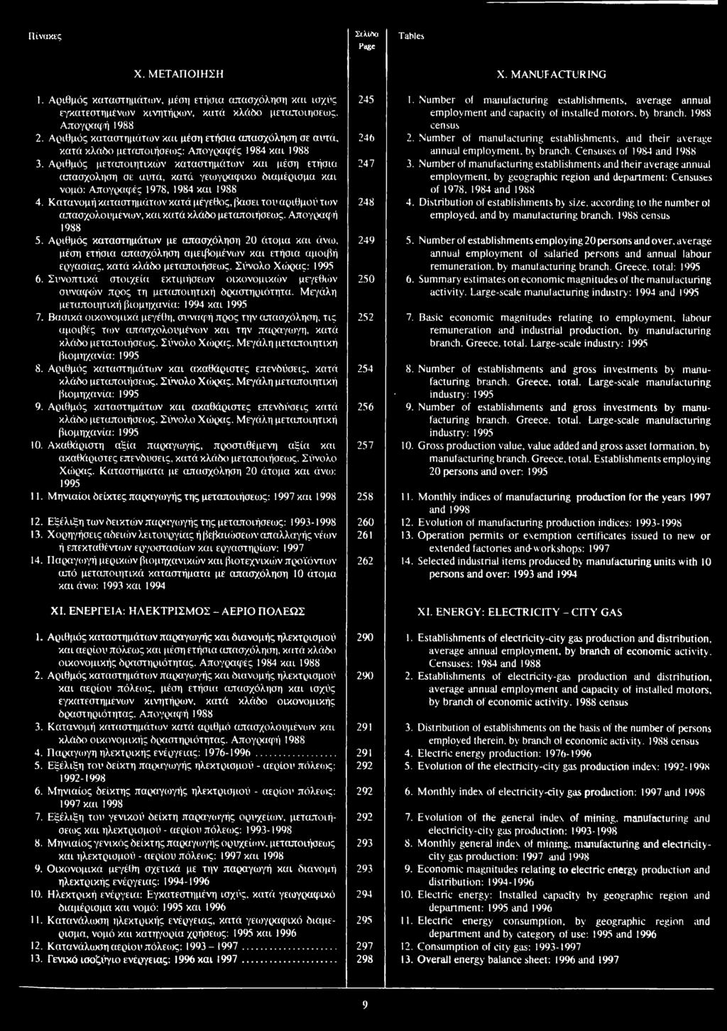 Χ. ΜΕΤΑΠΟΙΗΣΗ 1. Αριθμός καταστημάτων, μέση ετήσια απασχόληση και ισχύς εγκατεστημένων κινητήρων, κατά κλάδο μεταποιήσεως. Απογραφή 1988 2.