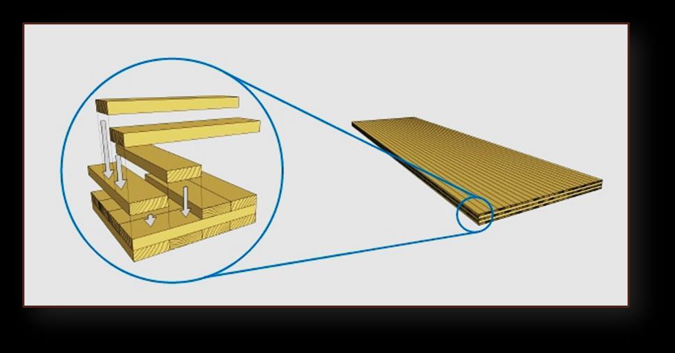 3. Τεχνολογία κατασκευής οικιών από σταυρωτή επικολλητή ξυλεία CLT (Cross Laminated Timber) Το ακρωνύμιο CLT προκύπτει από τα αρχικά των αγγλικών λέξεων Cross Laminated Timber που θα μπορούσε να
