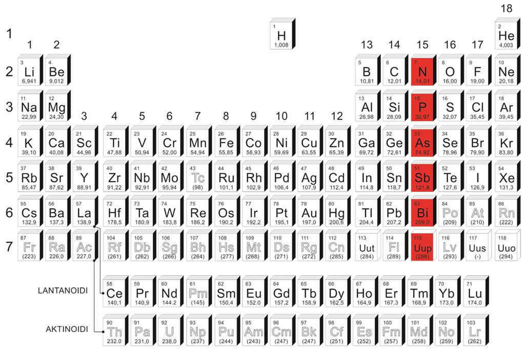 15. GRUPA PERIDG SISTEMA 15. GRUPA PERIDG SISTEMA Azot najrasprostranjeniji element u atmosferi 78 vol.