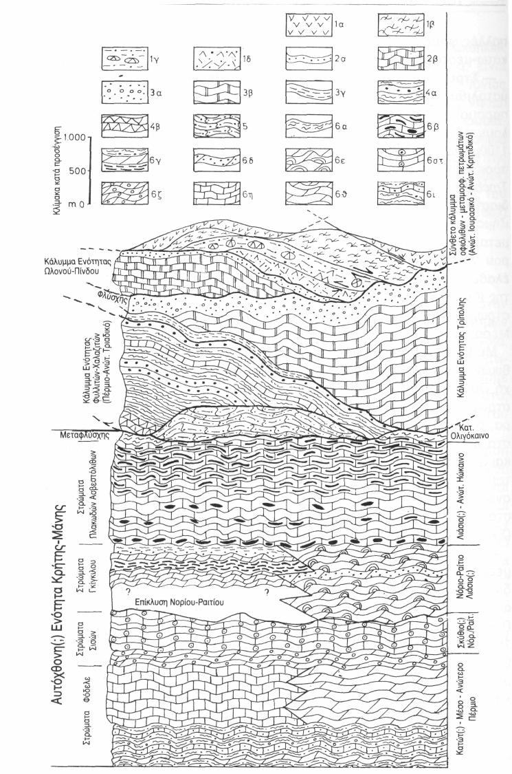 τισµοί της Ενότητας Τρύπαλι ή της Φυλλιτικής-Χαλαζιτικής σειράς. Η ηλικία των µεταβατικών αυτώνστρωµάτων είναι, κατά πάσα πιθανότητα, ανωηωκαινική έως και κατωολιγοκαινική. Σχήµα 2.