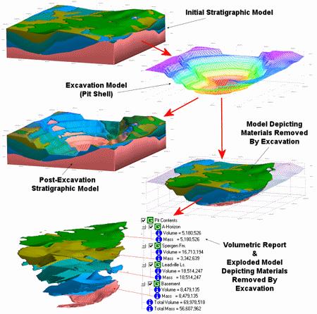 5.2). χήμα Π.5.2: Η εντολή Onlap Constrain model based on ground surface: η επιλογή αυτή ενεργοποιείται εάν το στρωματογραφικό μοντέλο επιθυμούμε να