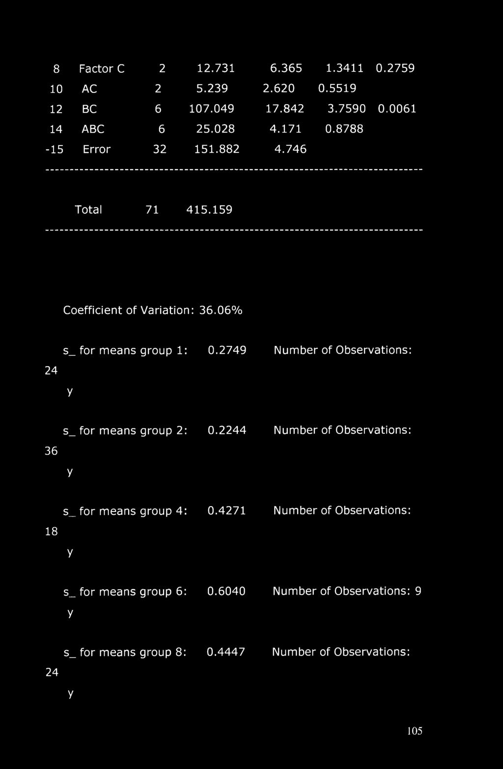 8 Factor C 2 12.731 6.365 1.3411 0.2759 10 AC 2 5.239 2.620 0.5519 12 BC 6 107.049 17.842 3.7590 0.0061 14 ABC 6 25.028 4.171 0.8788-15 Error 32 151.882 4.746 Total 71 415.