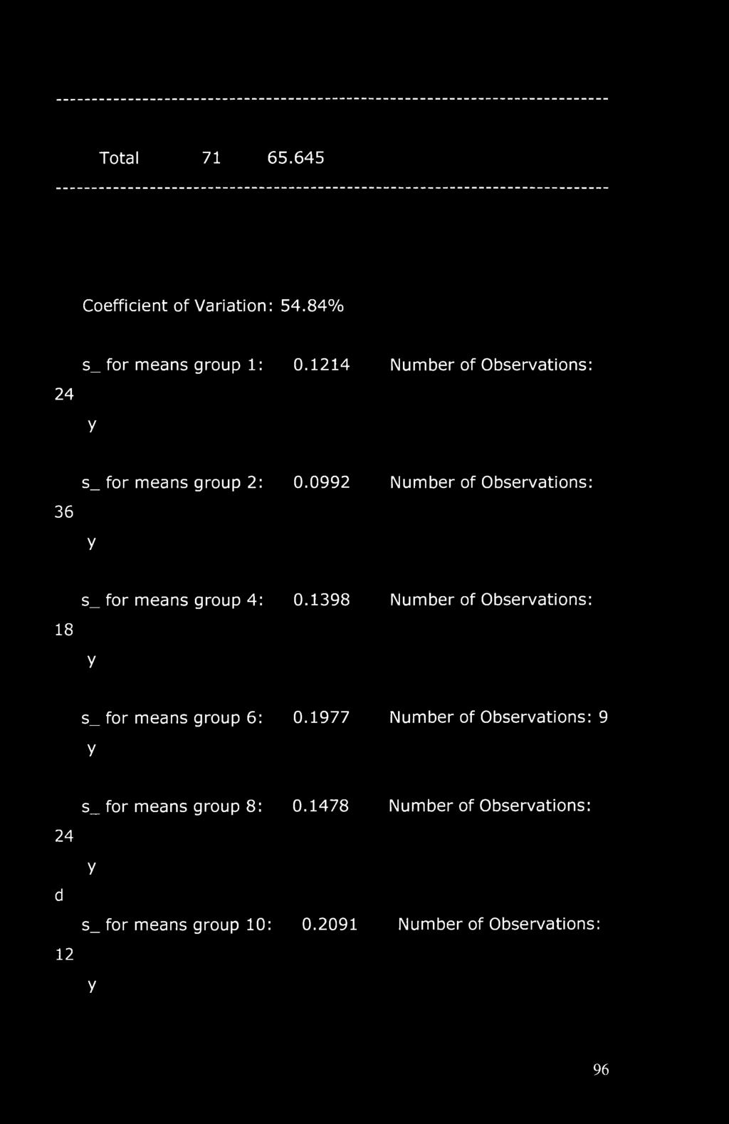 0992 Number of Observations: 36 y s_ for means group 4: 0.