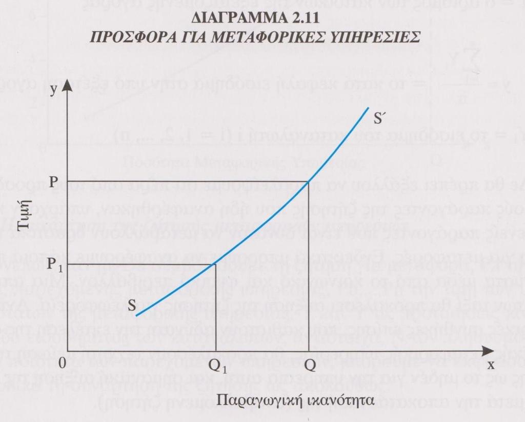 19 Ε. Σαμπράκος ΟΙΚΟΝΟΜΙΚΗ ΤΩΝ ΜΕΤΑΦΟΡΩΝ 2.6.