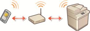 Σύνδεση LAN (Σύνδεση μέσω δρομολογητή ασύρματου τοπικού δικτύου) Συνδέστε τη φορητή συσκευή με το μηχάνημα μέσω δρομολογητή ασύρματου LAN (συνδέστε το μηχάνημα με τον δρομολογητή ασύρματου LAN μέσω