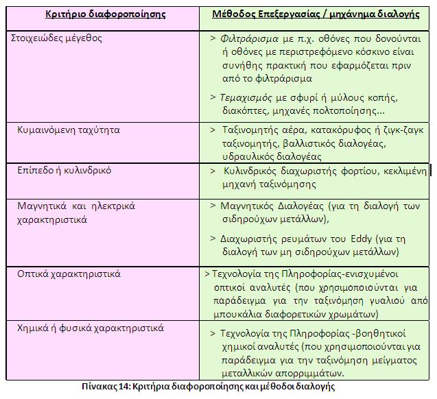 Στθν πράξθ, αυτζσ οι αδρζσ επιλογζσ επεξεργαςίασ εμφανίηονται ςυχνά ςε ςυνδυαςμό μεταξφ τουσ και διαφζρουν ςτο ςυγκεκριμζνο τεχνικό εξοπλιςμό.