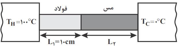 k 5 ) 5 5 ) )سراسری ریاضی ( - یک سر میلهی آلومینیومی به قطر مقطع cm و طول cm روی یک قالب یخ صفر درجه به جرم 55 گرم قرار دارد. سر دیگر میله درون آب با دمای 55 )K Al = 5 W و π و = L m.k است.