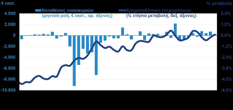 ΔΕΙΚΤΗΣ ΥΠΕΥΘΥΝΩΝ ΠΡΟΜΗΘΕΙΩΝ (PMI) ΣΤΗ ΜΕΤΑΠΟΙΗΣΗ (Markit, Οκτ.