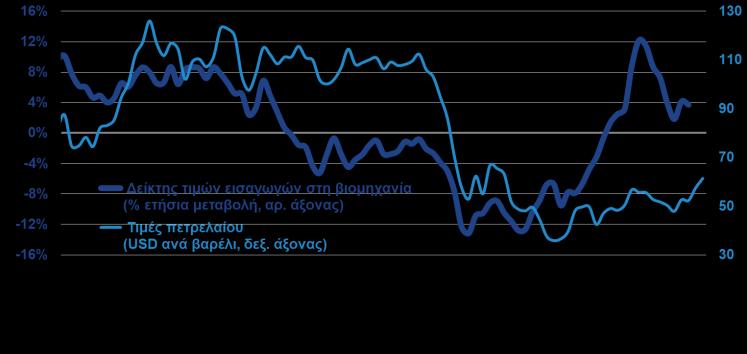 2017) Ο αριθμός των ασφαλισμένων στο ΙΚΑ αυξάνεται από τον Απρίλιο του 2013, Ο ΔΤΚ αυξήθηκε για 10 ο συνεχή