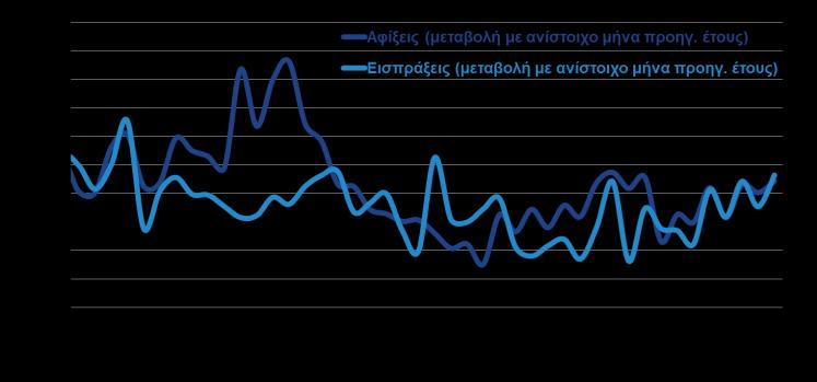 572,4 33,6% ΟΓΚΟΣ ΕΞΑΓΩΓΩΝ ΚΑΙ ΕΙΣΑΓΩΓΩΝ ΧΩΡΙΣ ΚΑΥΣΙΜΑ ΚΑΙ ΠΛΟΙΑ (ΕΛΣΤΑΤ, Σεπ.