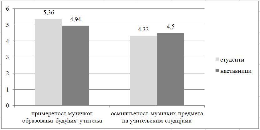 Графикон 18.