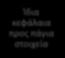 υποχρεώσεων Ίδια κεφάλαια Ίδια κεφάλαια Συνολικά