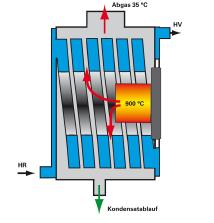 Εναλλάκτης Inox-Radial Καυσαέρια προς καμινάδα