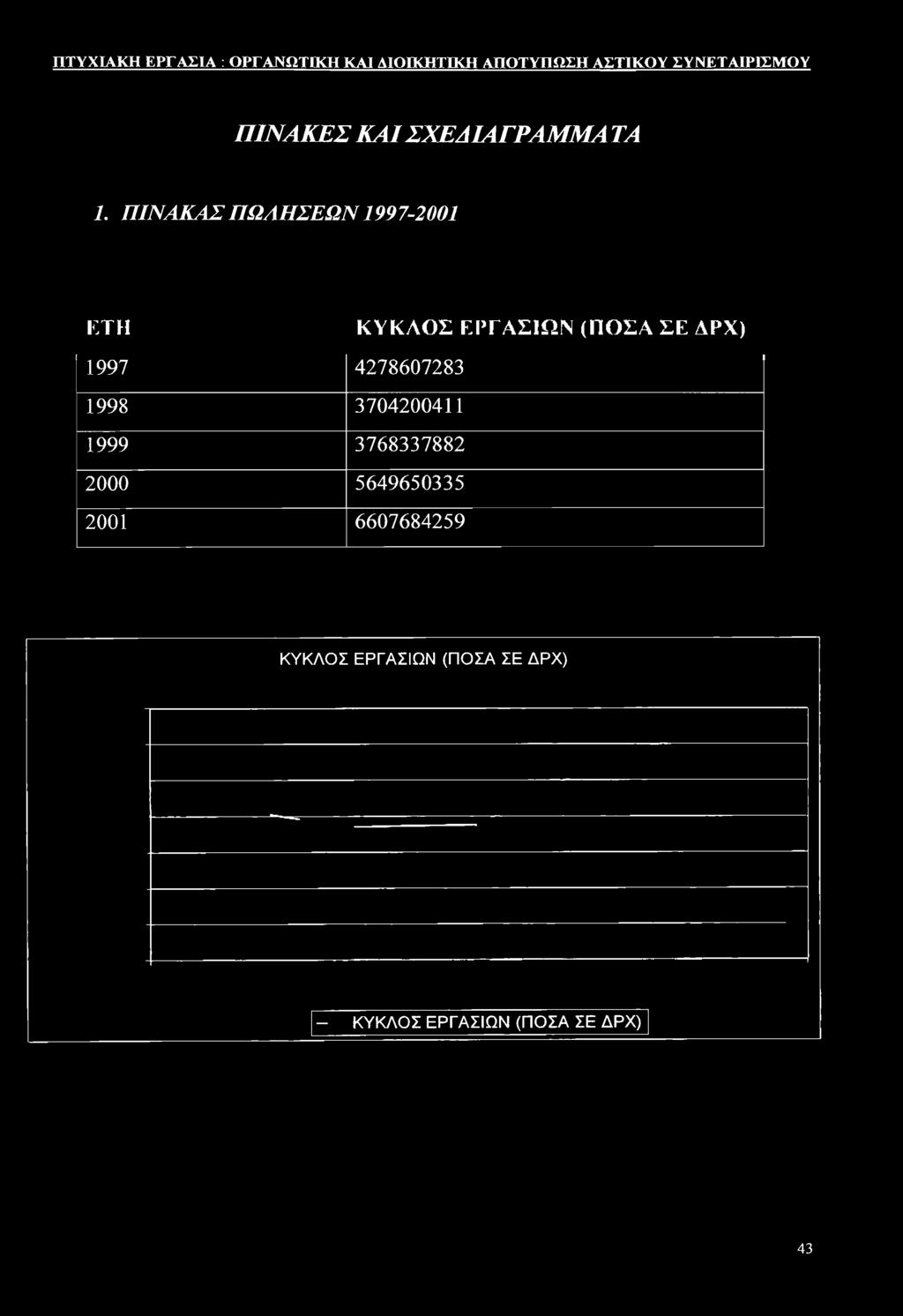 ΕΡΓΑΣΙΩΝ (ΠΟΣΑ ΣΕ ΔΡΧ) 1997 4278607283