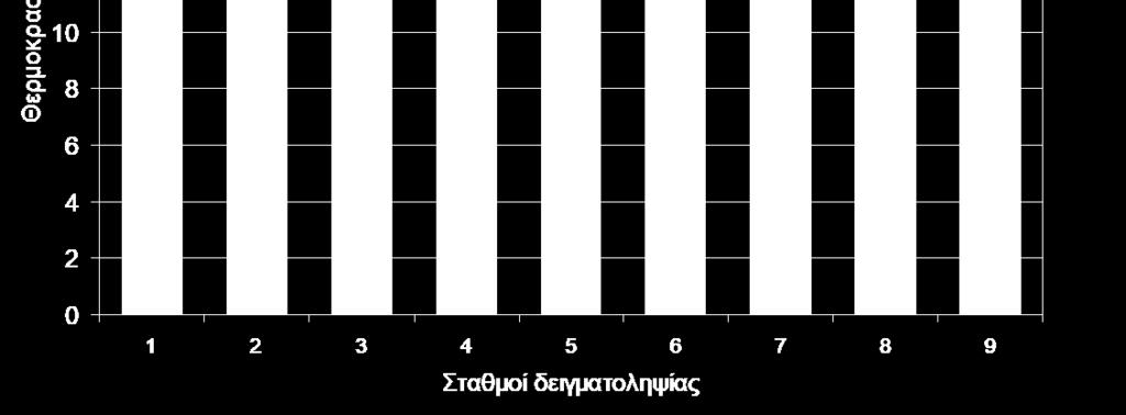 Ιτέα, 6. Πυργετός, 7.