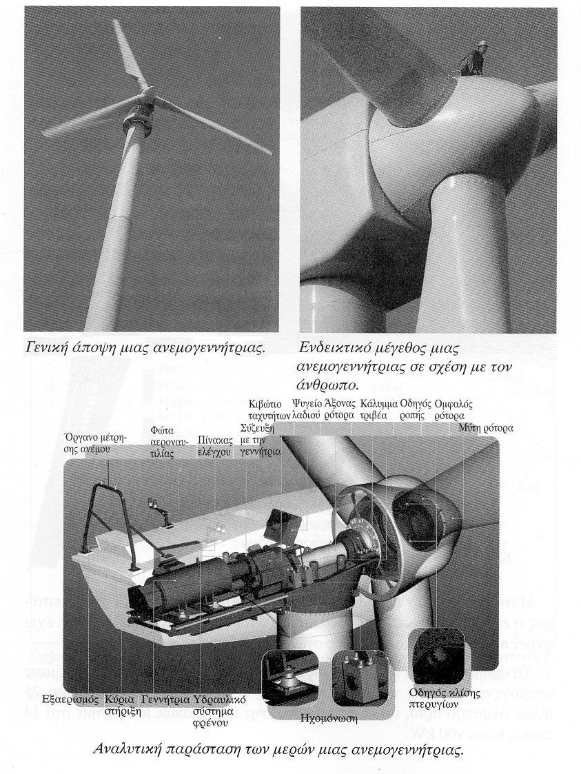 Σχήμα 6.10: Ανεμογεννήτρια 900kW [35] Στο Σχήμα 6.10 [35] φαίνεται μια ανεμογεννήτρια ονομαστικής ισχύος 900kW όπως μετρήθηκε σε ταχύτητα ανέμου 14m/s.