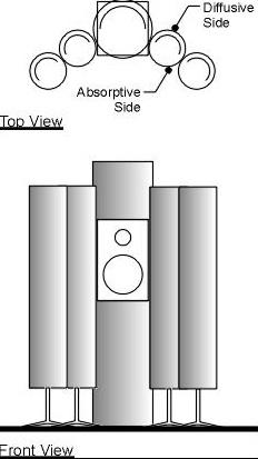 Τα απευθείας κύμα από το woofer του monitor επηρεάζεται πολύ από τις ανακλάσεις από το ταβάνι και από το πάτωμα. Αυτές οι δύο ανακλάσεις ταξιδεύουν σε κυκλικά «μονοπάτια» 2.