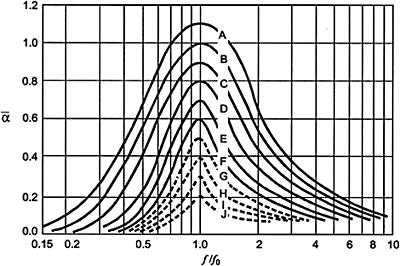 ισοτροπικό του ομοιόμορφου πάχους h και χαρακτηρίζεται από την ταχύτητα του διαμήκους κύματος CL.