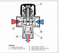 Brass manifold with manual thermostatic valve and flow setting valve on each circuit Διπλός Συλλέκτης ορειχάλκινος με ενσωματωμένα παροχόμετρα, χειροκίνητες ρυθμιστικές βαλβίδες, 2 βάνες με